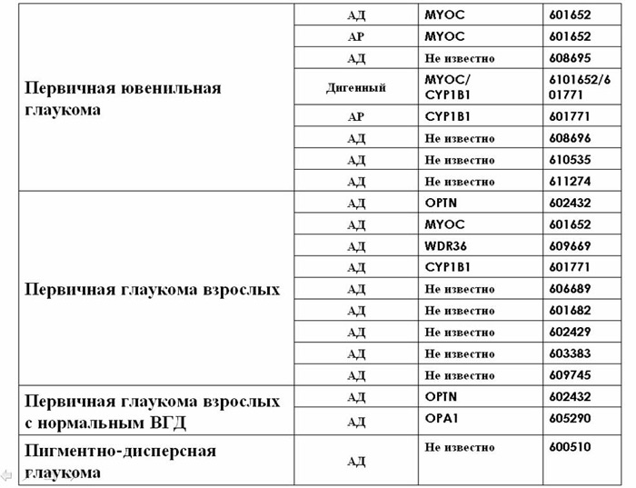русская классификация глаукомы